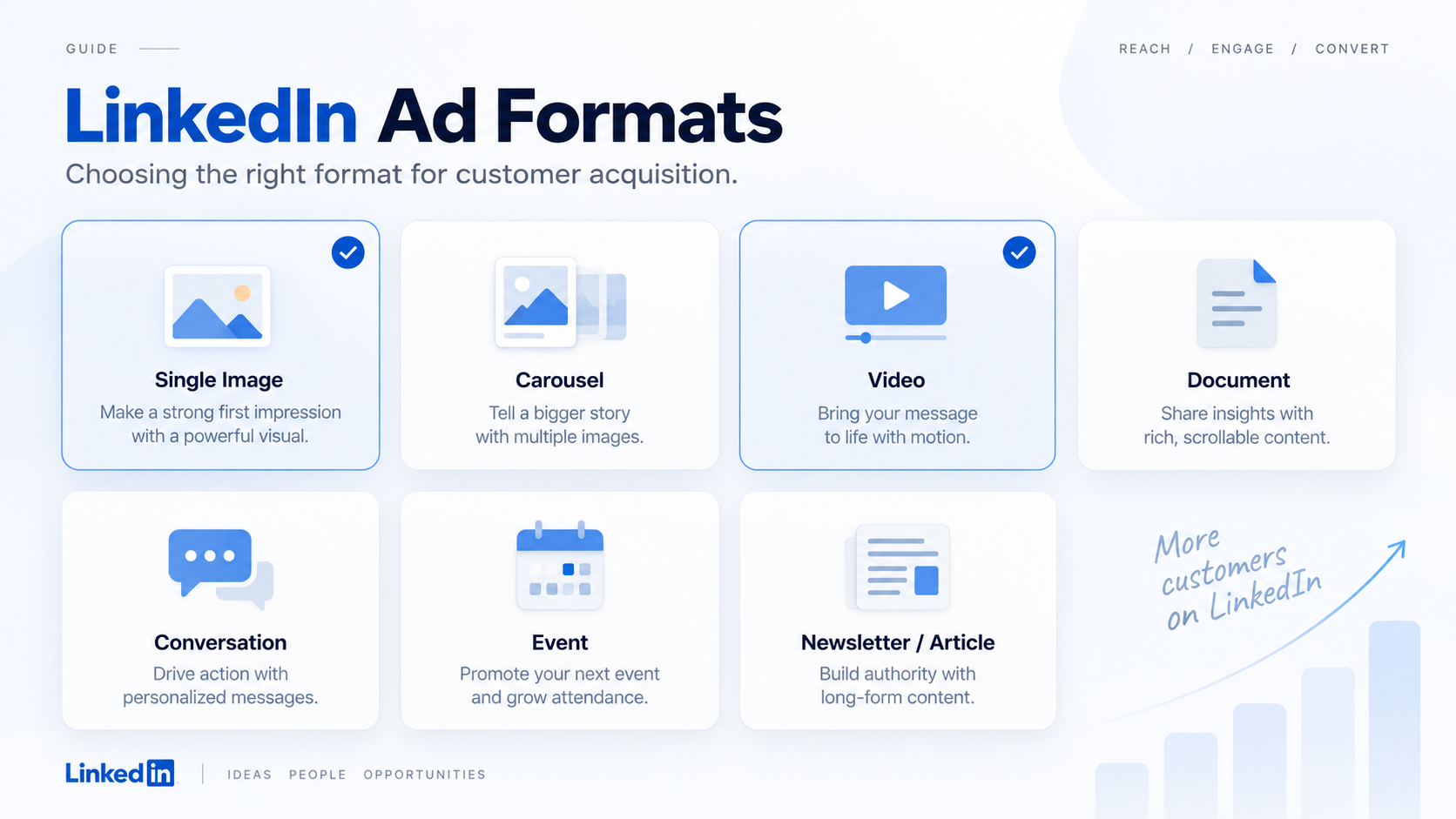 LinkedIn Ad Formats: How to Choose the Right Format for Customer Acquisition