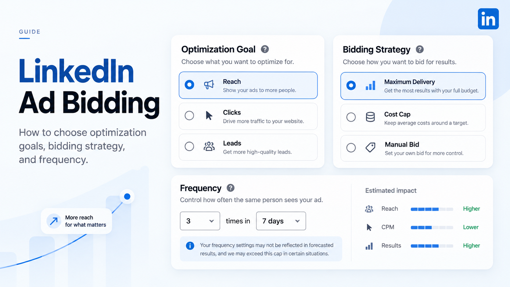 LinkedIn Bidding Strategy: How to Choose the Right Bid, Optimization Goal and Frequency