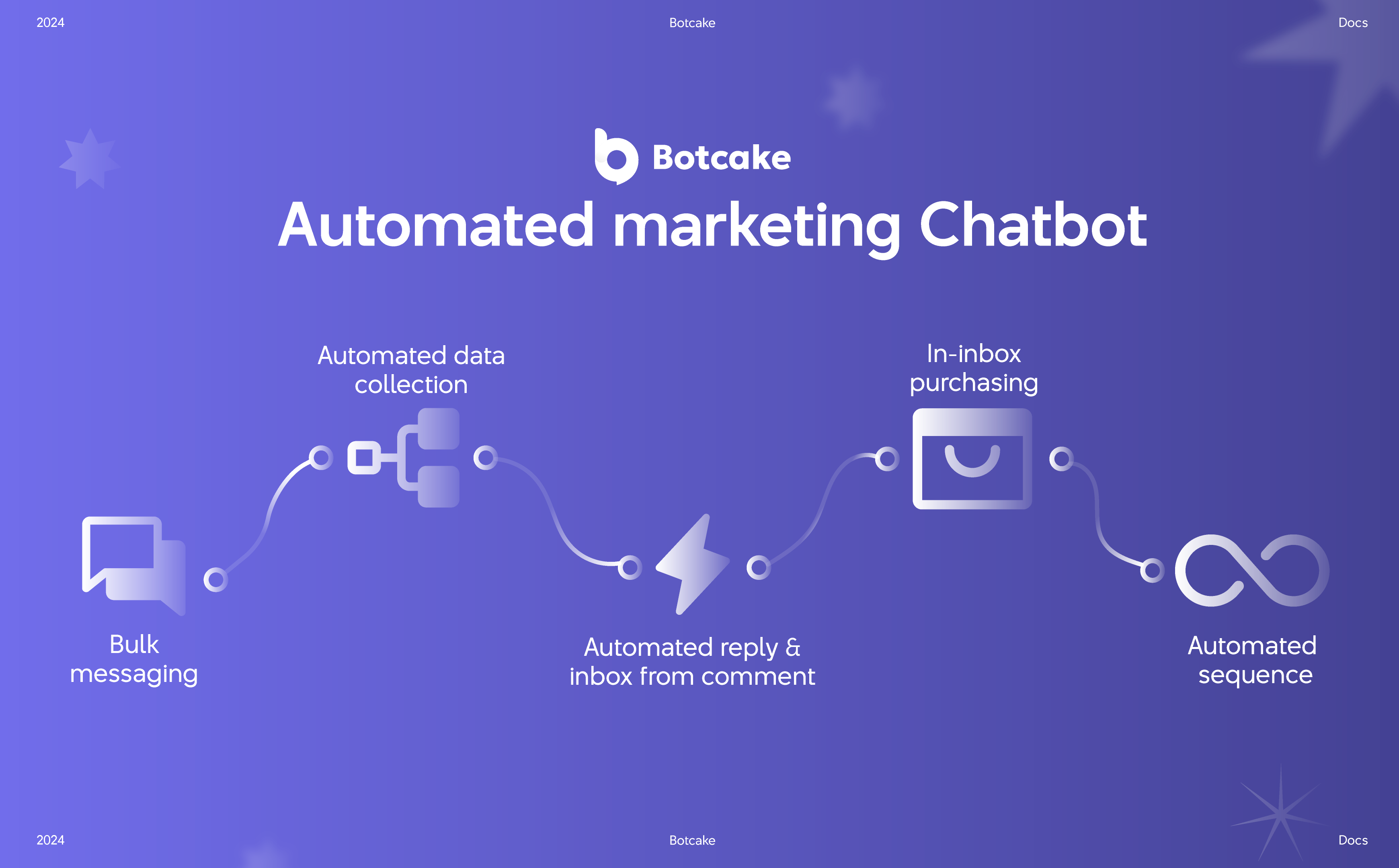 Botcake.io - Turn Conversations into Revenue